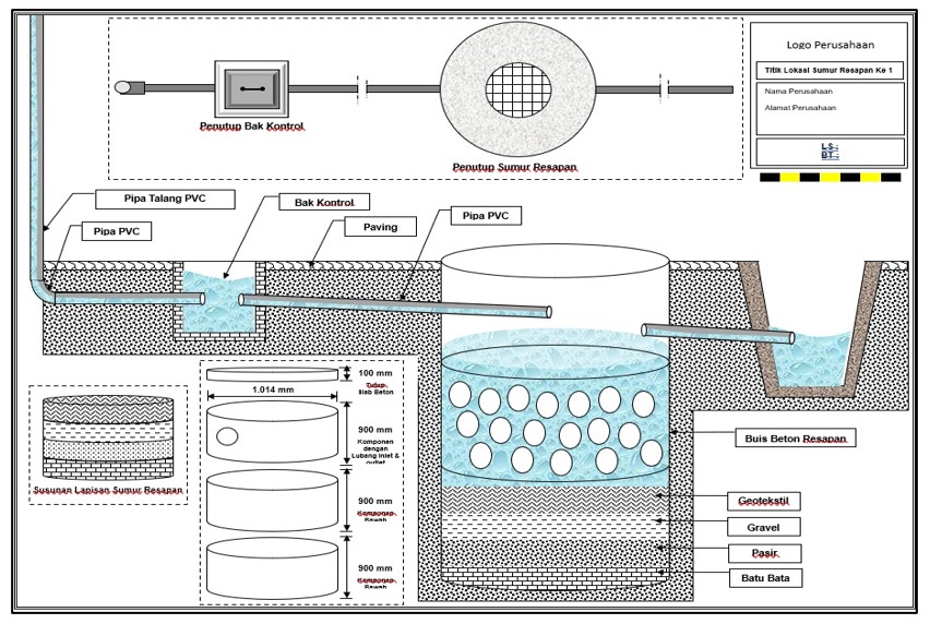 Contoh Sumur Resapan